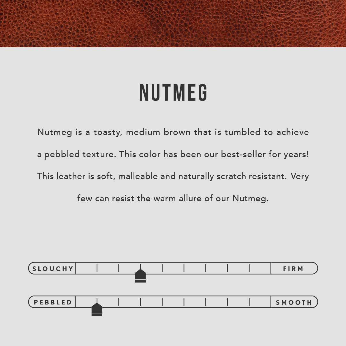 Nutmeg | infographic