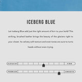 Iceberg Blue | infographic