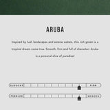 Aruba | infographic
