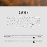 Canyon | infographic