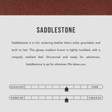 Saddlestone | infographic