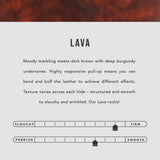  Lava | infographic