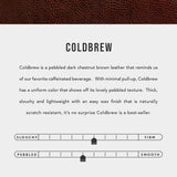 All Color: Coldbrew | infographic