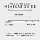 All Variants | infographic