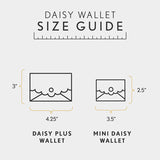 All Variants | infographic