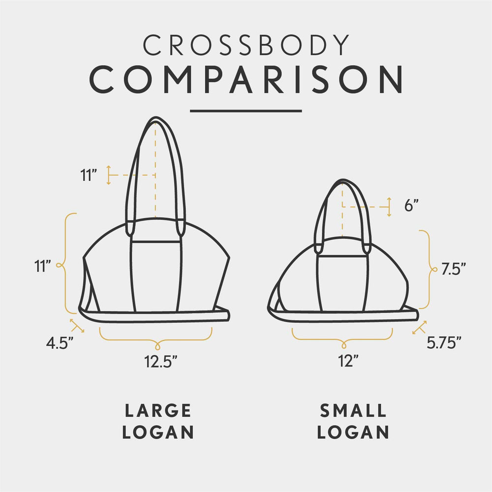 All Variants | infographic