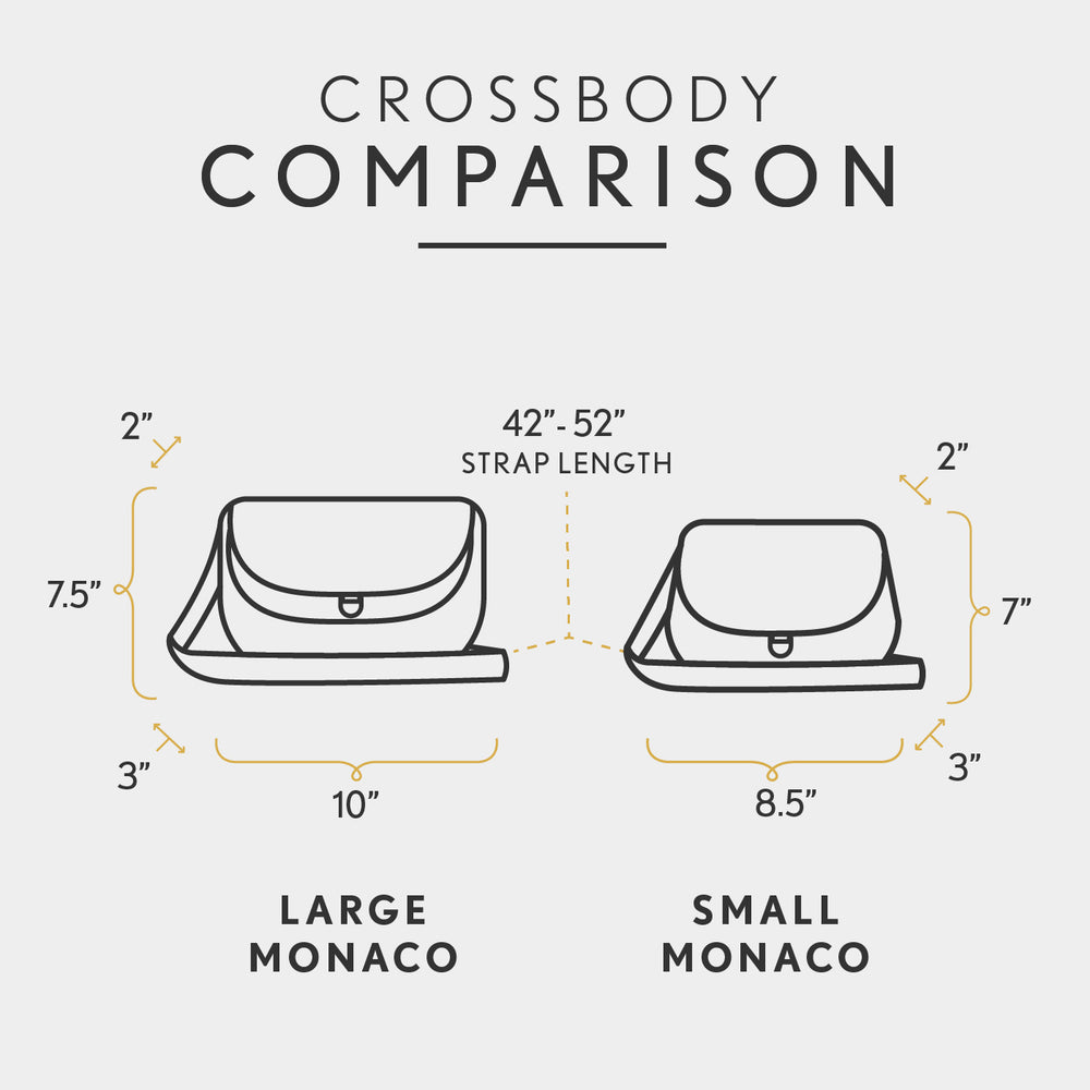 All Variants | infographic