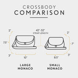 All Variants | infographic