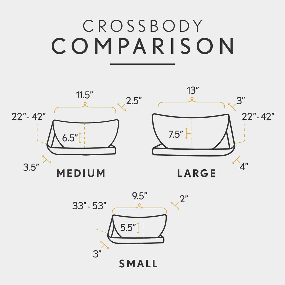 All Variants | infographic