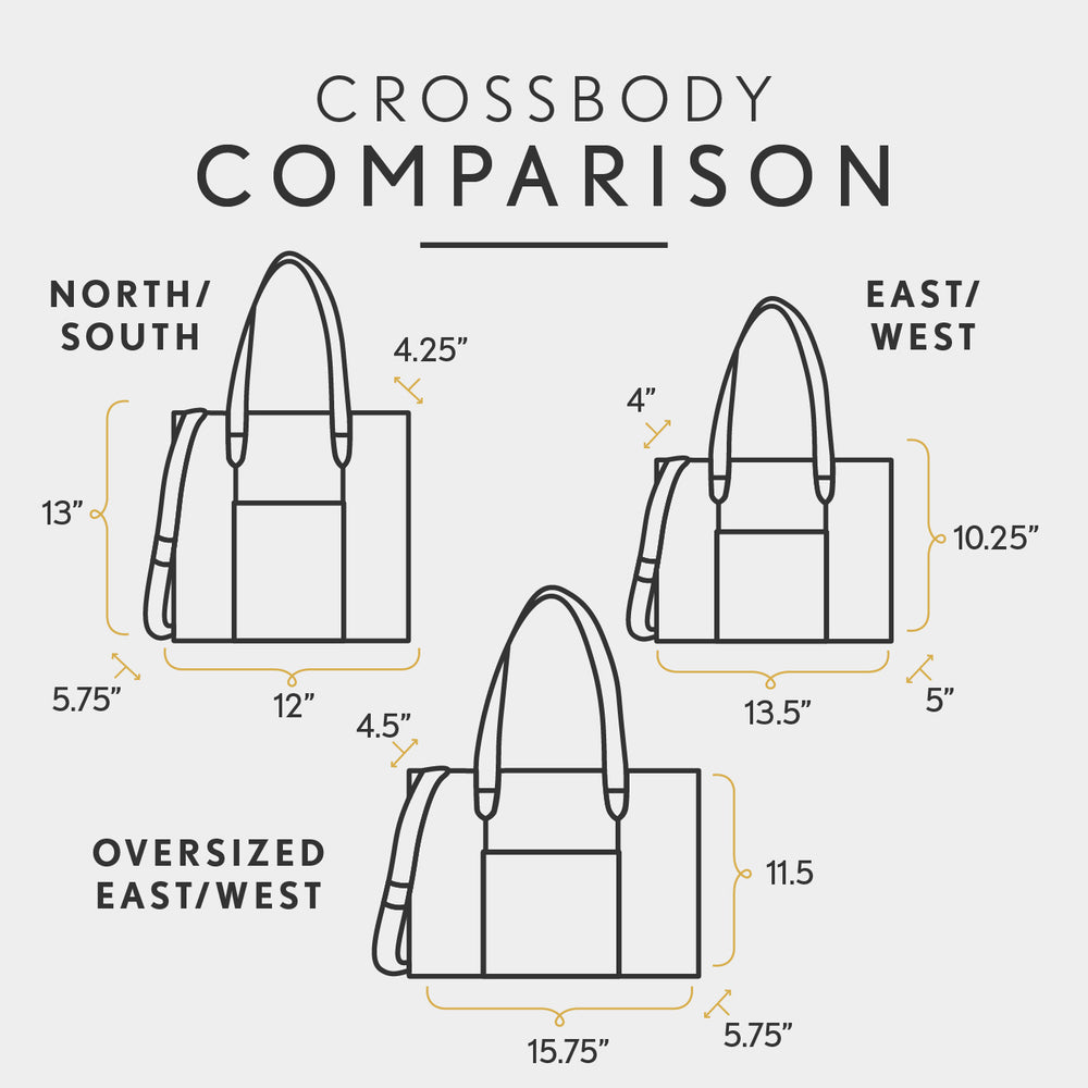 All Variants | infographic