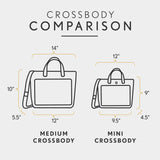 All Variants | infographic