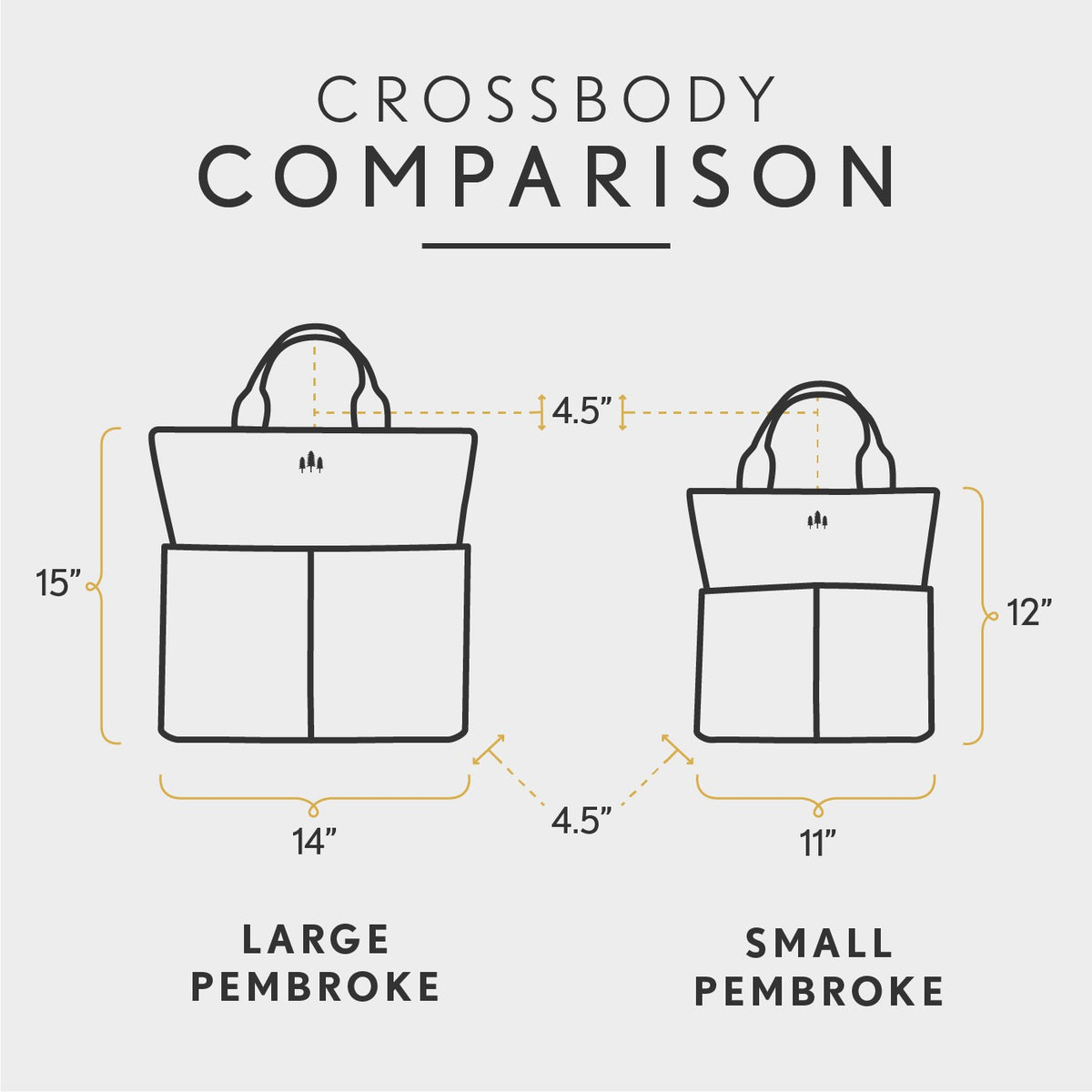 All Variants | infographic