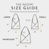 All Variants | infographic