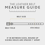 All Variants | infographic